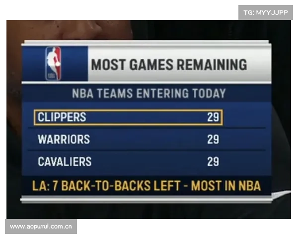 3月29日NBA常规赛战报及西部排名深度分析 3月29日NBA常规赛战报及西部排名深度分析